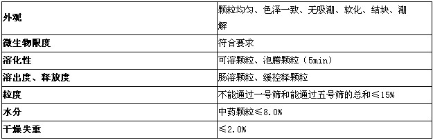 執(zhí)業(yè)藥師-藥學專業(yè)知識一總結-藥物固體制劑