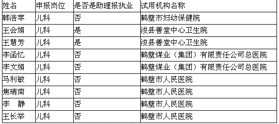 河南省鶴壁市醫(yī)師資格考試短線醫(yī)學(xué)專(zhuān)業(yè)加試人員名單