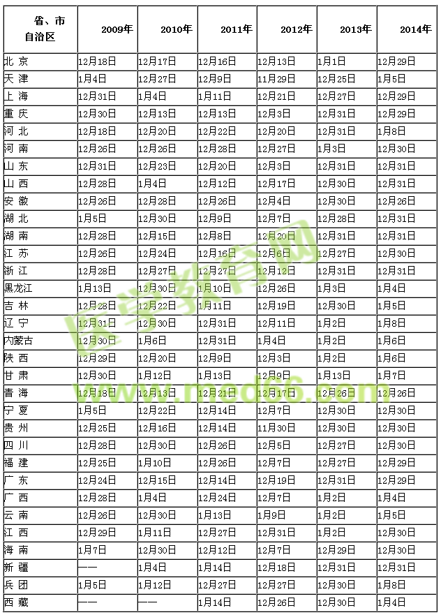 2015執(zhí)業(yè)藥師成績查詢時間|成績公布時間|歷年執(zhí)業(yè)藥師成績查詢時間匯總