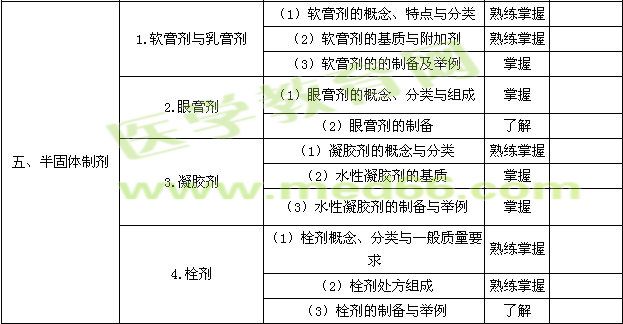 2016年主管藥師考試大綱——相關專業(yè)知識