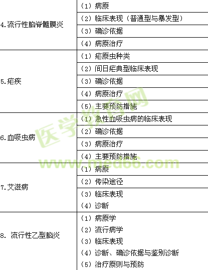 2016年臨床助理醫(yī)師《傳染病、性傳播疾病》考試大綱