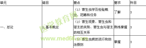 2017檢驗技師考試大綱-寄生蟲學檢驗