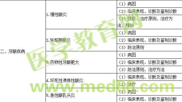 2018年口腔助理醫(yī)師《牙周病學(xué)》考試大綱