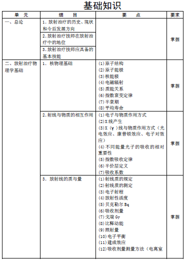 2016年腫瘤放射治療主管技師考試大綱-基礎(chǔ)知識(shí)