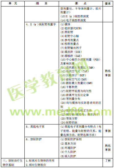 2016年腫瘤放射治療主管技師考試大綱-基礎(chǔ)知識(shí)