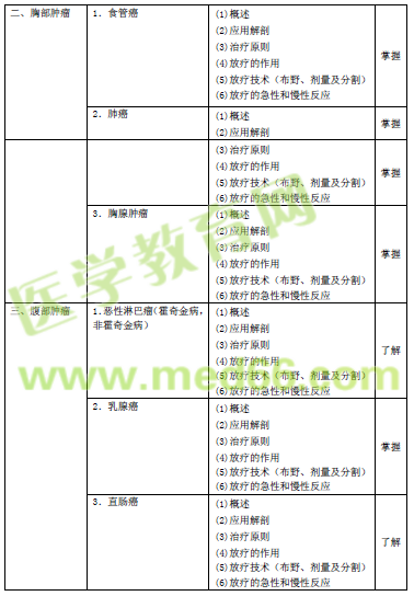 2016年腫瘤放射治療主管技師考試大綱-相關(guān)專業(yè)知識