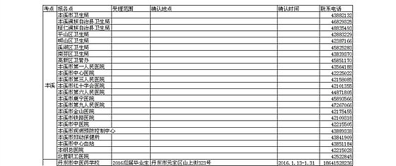 2016遼寧本溪、丹東衛(wèi)生資格考試考點及現(xiàn)場確認(rèn)通知