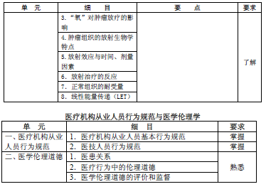2016年腫瘤放射治療主管技師考試大綱-基礎(chǔ)知識(shí)