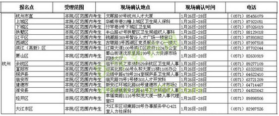 浙江杭州市各區(qū)縣2016年衛(wèi)生資格考試報名時間與地點(diǎn)等通知
