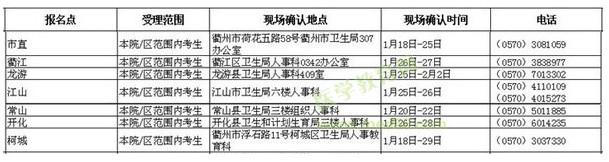 浙江衢州市2016年衛(wèi)生資格考試報(bào)名時間與地點(diǎn)通知