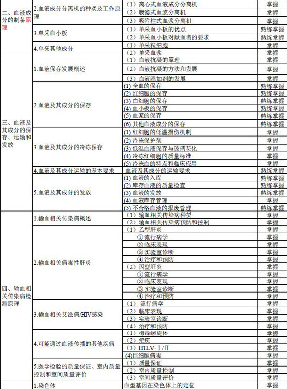 2016年輸血技術專業(yè)中級職稱考試大綱