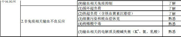 2016年輸血技術專業(yè)中級職稱考試大綱