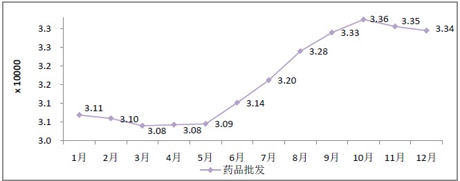 2015年12月全國執(zhí)業(yè)藥師注冊人數(shù)|配備情況統(tǒng)計