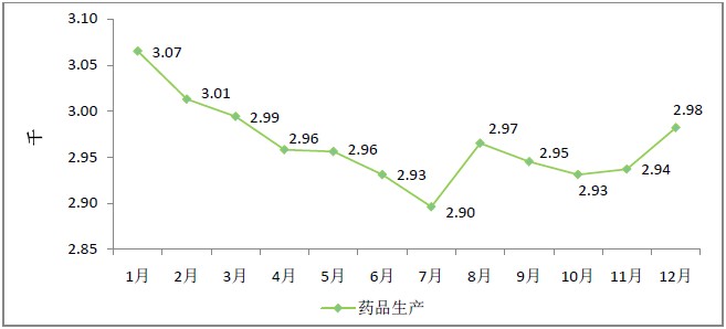 2015年12月全國執(zhí)業(yè)藥師注冊人數(shù)|配備情況統(tǒng)計