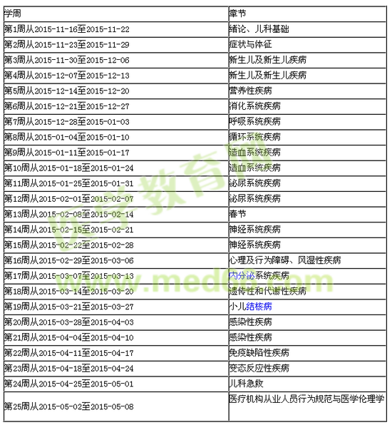 2016年兒科主治醫(yī)師考試備考復(fù)習(xí)計劃表