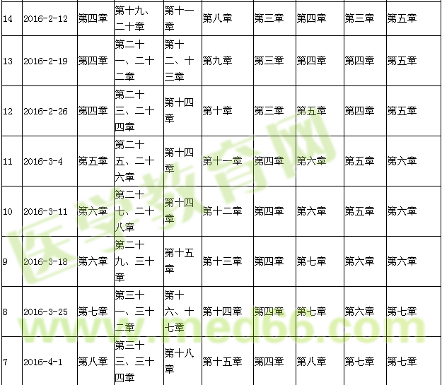 2016年主管護(hù)師考試復(fù)習(xí)計(jì)劃