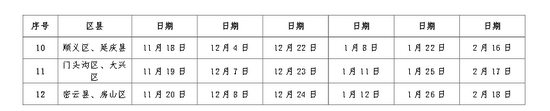 北京市各地區(qū)2015年度護士首次注冊工作詳細(xì)情況