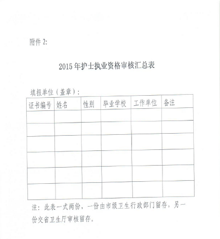 蘇州吳中區(qū)護(hù)士資格審核注冊及延續(xù)注冊通知