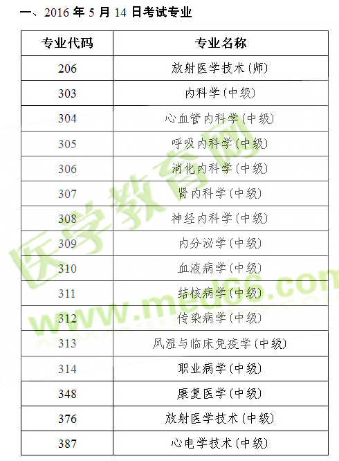 2016年衛(wèi)生專(zhuān)業(yè)技術(shù)資格人機(jī)對(duì)話(huà)考試各專(zhuān)業(yè)考試日期
