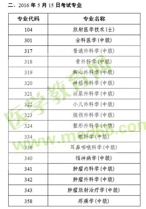 2016年衛(wèi)生專(zhuān)業(yè)技術(shù)資格人機(jī)對(duì)話(huà)考試各專(zhuān)業(yè)考試日期