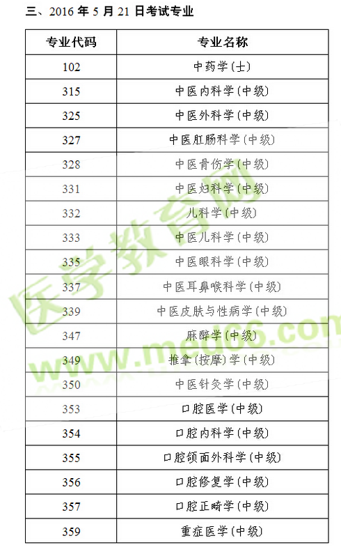 2016年衛(wèi)生專(zhuān)業(yè)技術(shù)資格人機(jī)對(duì)話(huà)考試各專(zhuān)業(yè)考試日期