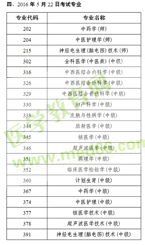 2016年衛(wèi)生專(zhuān)業(yè)技術(shù)資格人機(jī)對(duì)話(huà)考試各專(zhuān)業(yè)考試日期