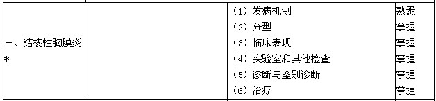 2016年結(jié)核病學(xué)主治醫(yī)師考試大綱-結(jié)核性胸膜炎
