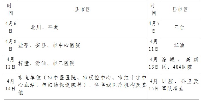 四川綿陽2016年醫(yī)師資格考試現(xiàn)場確認(rèn)時(shí)間地點(diǎn)