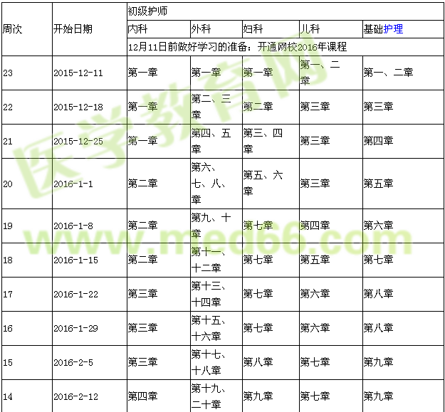 2016年初級(jí)護(hù)師考試復(fù)習(xí)計(jì)劃表