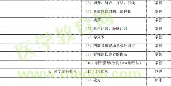 2016年鄉(xiāng)村全科助理醫(yī)師考試大綱——衛(wèi)生法規(guī)