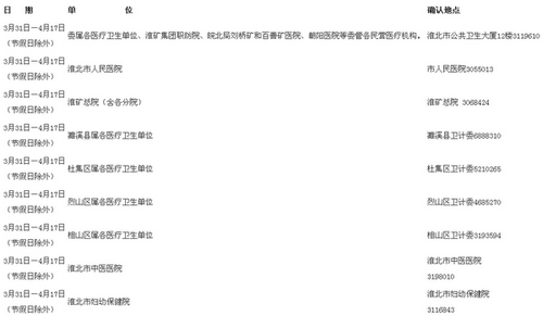 2016年淮北市臨床執(zhí)業(yè)醫(yī)師考試現(xiàn)場確認(rèn)時(shí)間公布