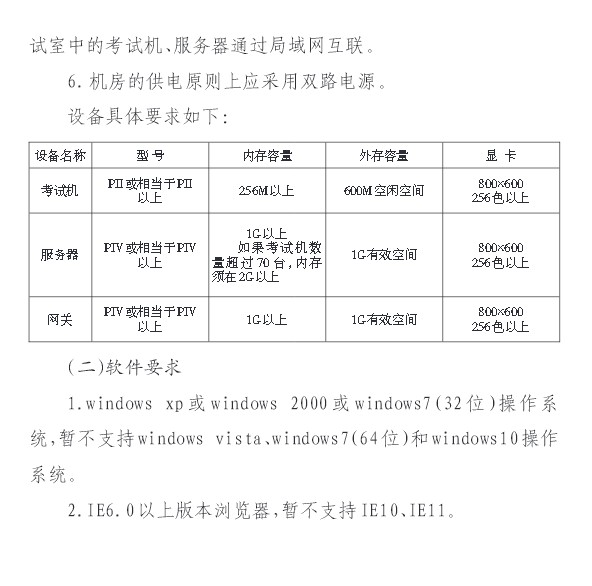 2016年貴州省衛(wèi)生高級(jí)承擔(dān)人機(jī)對話考試的機(jī)構(gòu)設(shè)置標(biāo)準(zhǔn)