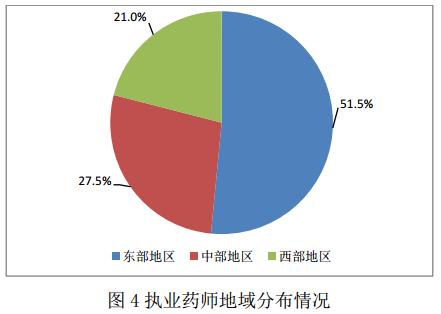 全國執(zhí)業(yè)藥師注冊(cè)管理情況統(tǒng)計(jì)|配備人數(shù)（2016年5月）