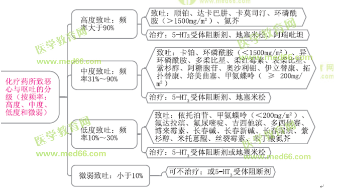 醫(yī)學(xué)教育網(wǎng)執(zhí)業(yè)西藥師:《答疑周刊》2016年第33期