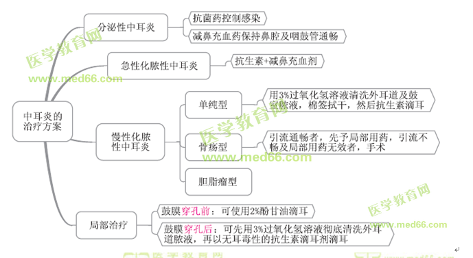醫(yī)學(xué)教育網(wǎng)執(zhí)業(yè)西藥師:《答疑周刊》2016年第33期