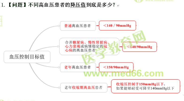 醫(yī)學教育網(wǎng)執(zhí)業(yè)西藥師:《答疑周刊》2016年第35期
