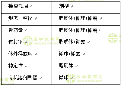 醫(yī)學(xué)教育網(wǎng)執(zhí)業(yè)西藥師:《答疑周刊》2016年第36期