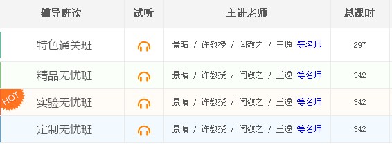 2017年中西助理醫(yī)師考試培訓機構