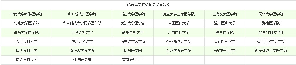 臨床類醫(yī)師醫(yī)學生分階段考試試點院校名單