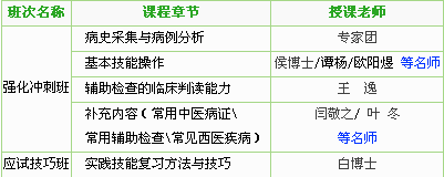 內(nèi)蒙古2017年中醫(yī)助理醫(yī)師技能考試培訓(xùn)班