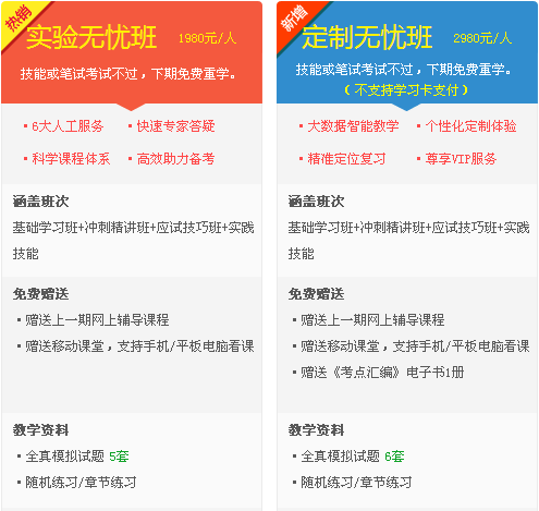 2017年中醫(yī)執(zhí)業(yè)醫(yī)師考試網(wǎng)絡輔導班