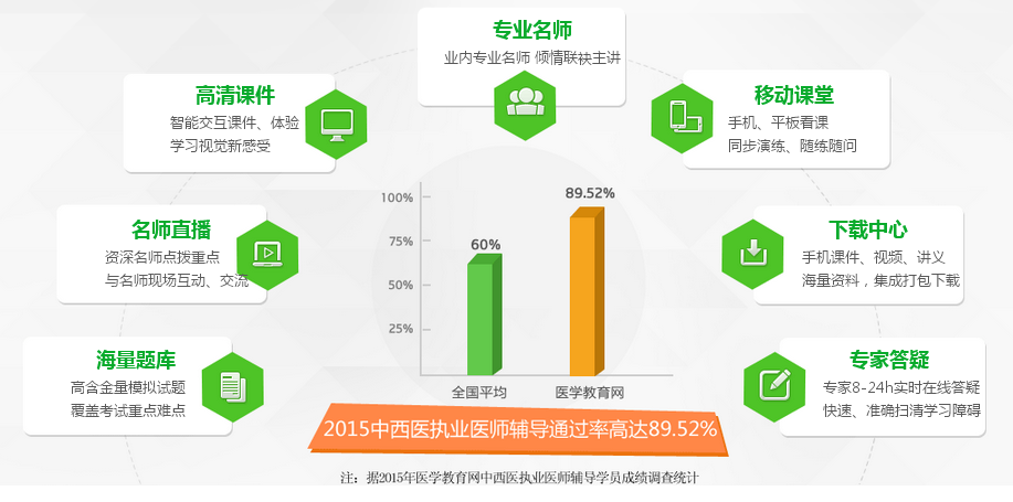 山西省2017年中西醫(yī)執(zhí)業(yè)醫(yī)師考試培訓(xùn)班