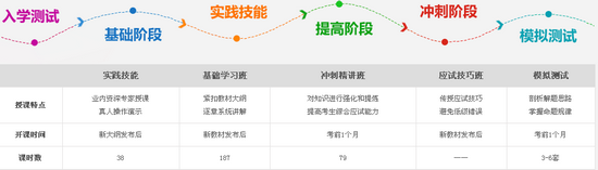 2017年中醫(yī)助理醫(yī)師考試輔導招生方案