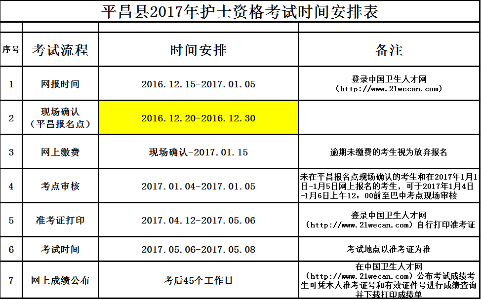 四川巴中市平昌縣2017年護(hù)士資格考試現(xiàn)場(chǎng)確認(rèn)緊急通知