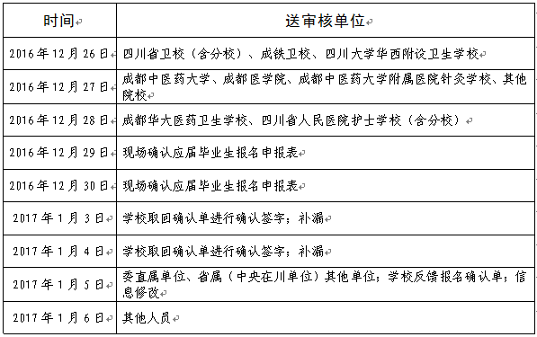 四川省2017年護(hù)士資格考試委直考點(diǎn)（5122）現(xiàn)場確認(rèn)時(shí)間