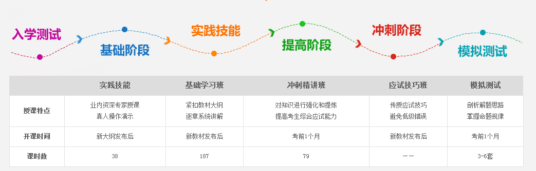 2017中醫(yī)執(zhí)業(yè)助理醫(yī)師培訓(xùn)機構(gòu)