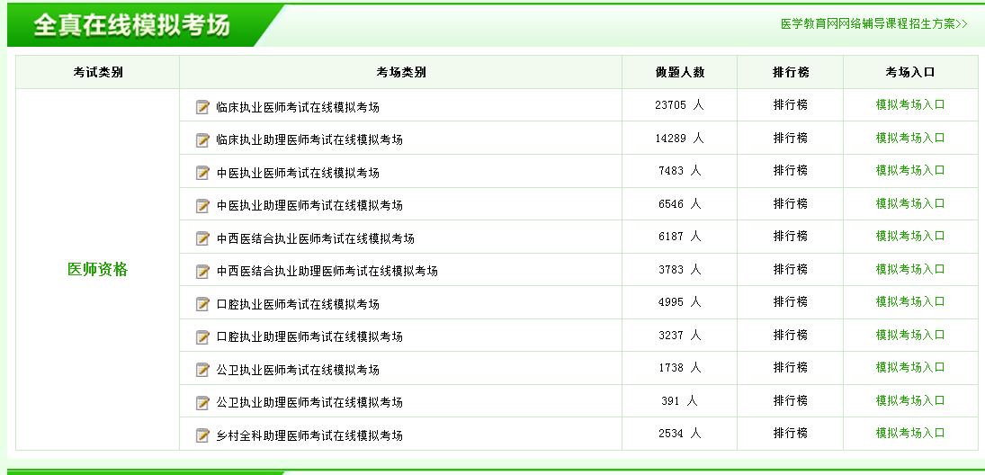 2016年執(zhí)業(yè)醫(yī)師考試模擬題仿真練習哪里有？