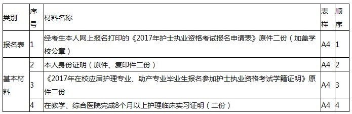 2017年云南玉溪護(hù)士考試報(bào)名|現(xiàn)場確認(rèn)時(shí)間及地點(diǎn)通知