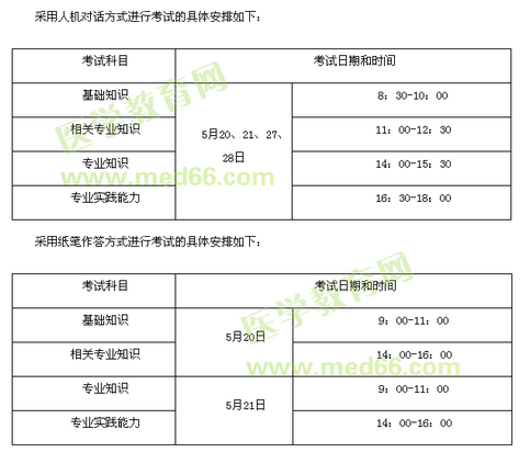 2017年陜西省漢中市城固縣發(fā)布衛(wèi)生資格考試報名及現(xiàn)場審核通知