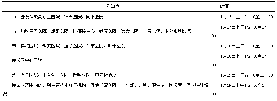 2017年廣東省佛山市禪城區(qū)衛(wèi)生資格考試報(bào)名及現(xiàn)場(chǎng)審核通知